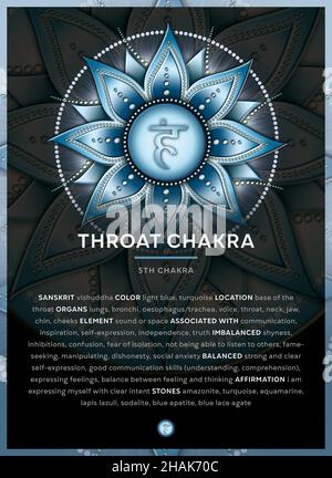 SYMBOLE CHAKRA DE GORGE (5.Chakra, vishuddha), bannière, affiche, cartes,Infographie avec description, fonctionnalités et affirmations. Banque D'Images