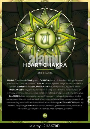 SYMBOLE CHAKRA EN FORME DE COEUR (4.Chakra, anahata), bannière, affiche, cartes,Infographie avec description, fonctionnalités et affirmations. Banque D'Images