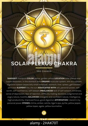 SYMBOLE CHAKRA DU PLEXUS SOLAIRE (3.Chakra, Manipura), bannière, affiche, cartes,Infographie avec description, fonctionnalités et affirmations. Banque D'Images