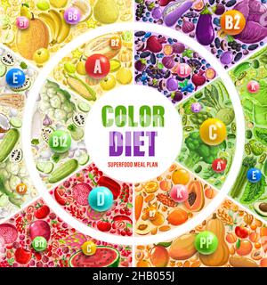 Régime de Color Rainbow.Vitamines, fruits, légumes repas plan de nutrition.Super-alimentation biologique avec des multivitamines pour le programme de détox, antioxydant sain meurt Illustration de Vecteur