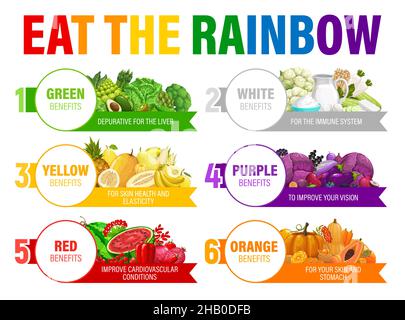 Horaire de régime de couleur arc-en-ciel.Avantages pour la santé des fruits, des légumes et des repas.Programme d'alimentation de six jours Vector ou plan de nutrition pour une vie saine.Couleur Illustration de Vecteur