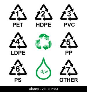 Les codes d'identification de résine plastique définissent les icônes, l'emballage recyclent les panneaux d'emballage en plastique Illustration de Vecteur