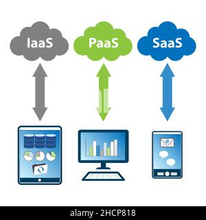 Les trois principaux modèles de services de cloud computing sont l'infrastructure en tant que service (IaaS), la plate-forme en tant que service (PaaS) et le logiciel en tant que service (SSAS). Illustration de Vecteur
