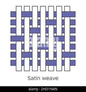 Échantillon de tissu de type tissé satiné.Échantillons de tissage pour l'éducation textile.Collection avec nuance de tissu à lignes de pictogrammes.Illustration vectorielle en forme d'icône plate St Illustration de Vecteur