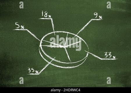 tableau scolaire, tableau noir, graphique à secteurs, tableaux scolaires, tableaux noirs,graphiques à secteurs Banque D'Images