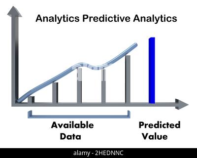 3D illustration de Business as Predictive Analytics ci-dessous un graphique faible et modéré démontrant la stabilité, isolé sur blanc. Banque D'Images