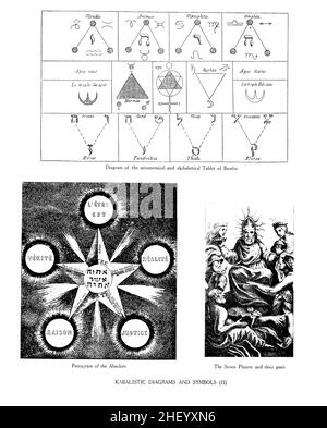 Diagrammes et symboles Kabalistes d'une encyclopédie de l'occultisme : un recueil d'informations sur les sciences occultes, les personnalités occultes, la science psychique, la magie, la diabologuey,Spiritisme et mysticisme de Lewis Spence, publié à Londres par George Routledge & Sons, ltd. En 1920 Banque D'Images