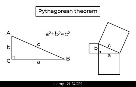 Théorème pythagore et preuve. Illustration de Vecteur