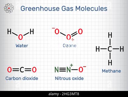 Molécules de gaz à effet de serre.Eau, dioxyde de carbone, méthane, oxyde nitreux, ozone.Formule chimique structurelle, feuille de papier dans une cage.Illustrateur vectoriel Illustration de Vecteur