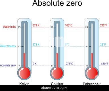Zéro absolu, gel de l'eau et ébullition de l'eau.Trois thermomètres avec échelle de Celsius, Kelvin, Fahrenheit.Illustration vectorielle Illustration de Vecteur