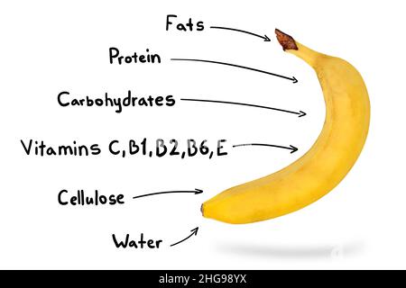 Composition de fruits de banane sur des éléments chimiques et des vitamines. Banque D'Images