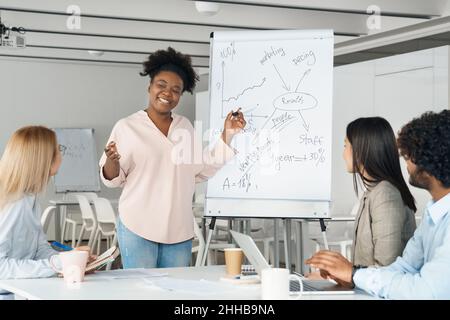 Femme afro-américaine intelligente et ambitieuse présentant une nouvelle solution marketing Banque D'Images