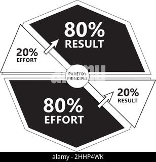 Diagramme de principe de Pareto - 20% de l'effort produit 80% du résultat en noir et blanc Illustration de Vecteur