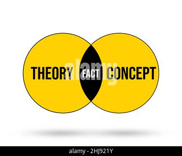 Schéma de partage de la théorie et du concept avec la partie commune des faits sur fond blanc.Cercles jaunes diagramme de la théorie et des faits Banque D'Images