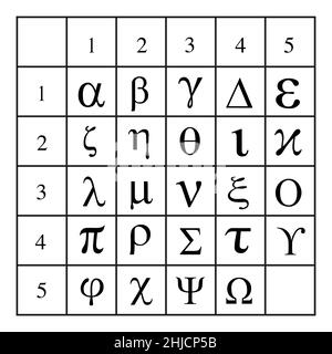 Les tablettes et les carrés Polybius ont été utilisés à l'origine dans la Grèce antique pour transmettre des messages par des torches.C'est un système utilisé pour le chiffrement et la télégraphie.Il fonctionne en remplaçant chaque lettre de l'alphabet ht par un nombre à deux chiffres. Banque D'Images