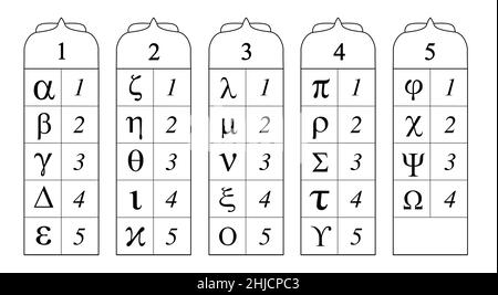 Les tablettes et les carrés Polybius ont été utilisés à l'origine dans la Grèce antique pour transmettre des messages par des torches.C'est un système utilisé pour le chiffrement et la télégraphie.IL fonctionne en remplaçant chaque lettre de l'alphabet ht par un nombre à deux chiffres. Banque D'Images