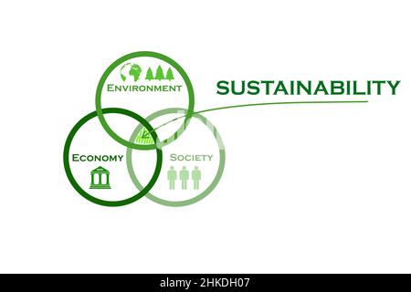 Illustration du concept de durabilité comme intersection des cercles de l'environnement, de la société et de l'économie. Banque D'Images