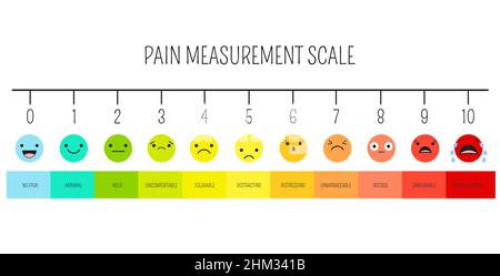 Échelle horizontale de mesure de la douleur. Icônes émoji avec couleur de remplissage pour l'outil d'évaluation. Douleur de stress indicateur de niveau avec des visages souriants. Douleur Diagno médical Illustration de Vecteur