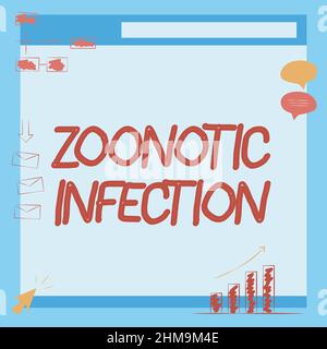 Affichage conceptuel infection zoonotique. Aperçu de l'entreprise infection zoonotique Illustration de la Commission recevoir des messages et améliorer la recherche. Banque D'Images