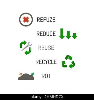 Refuser, réduire, réutiliser, recycler, faire pourrir les icônes d'illustration de vecteur. Illustration de Vecteur