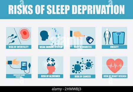 Bannière vectorielle expliquant les risques de privation chronique de sommeil Illustration de Vecteur