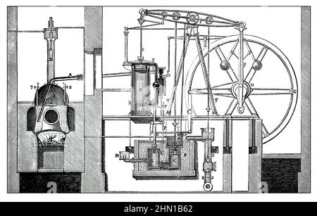 Science History, diagramme illustrant le moteur à vapeur à double effet de James Watt Banque D'Images