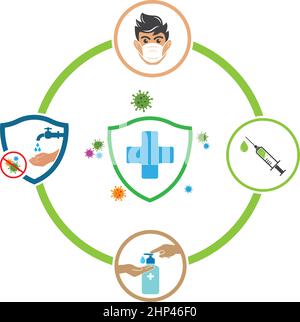 infographie corona virus protection rules vector icon design illustration Illustration de Vecteur