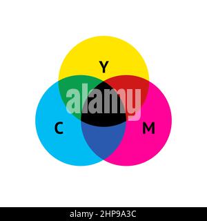 Modèle théorique de mélange de couleurs additif CMJN avec encre primaire isolée sur une illustration vectorielle d'arrière-plan blanche Illustration de Vecteur