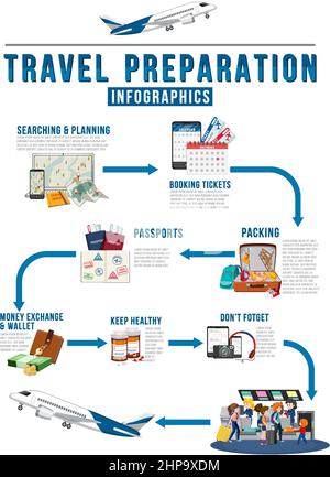 Illustration du modèle d'infographie sur la préparation du voyage Illustration de Vecteur