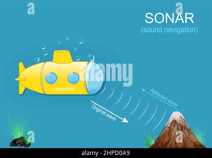 Sonar et navigation sous-marine. Navigation sonore. Ondes sonores pour détecter les objets sous la surface de l'eau. Infographie. Affiche vectorielle Illustration de Vecteur