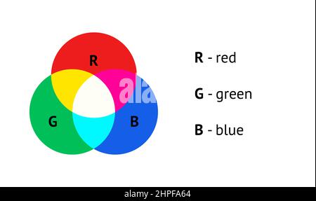 Infographie sur le vecteur du modèle de couleur additif RVB pour l'enseignement Illustration de Vecteur