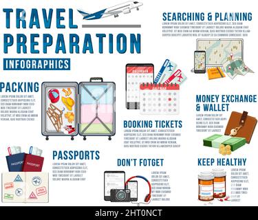 Illustration du modèle d'infographie sur la préparation du voyage Illustration de Vecteur