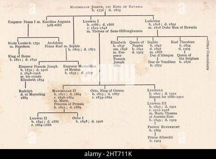 D'après le livre 'les Ludwigs de Bavière' de Henry Channon - arbre généalogique. Banque D'Images