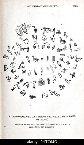 Carte CHRONOLOGIQUE ET HISTORIQUE D'Une BANDE DE SIOUX, montrant, par symboles, l'événement principal de chaque année de 1799 à 1870 inclusivement. D'après le livre « nos Indiens sauvages; trente-trois ans d'expérience personnelle parmi les hommes rouges du grand Ouest » par Richard Irving Dodge, Richard Irving Dodge (19 mai 1827 – 16 juin 1895) était un colonel de l'armée des États-Unis. Dodge est né en Caroline du Nord[1] et est mort après une longue et réussie carrière dans l'armée américaine. Il a commencé comme cadet en 1844 et a pris sa retraite comme colonel le 19 mai 1891. Publié A. D. Worthington and Company, 1883, Hartford, Connecticut Banque D'Images