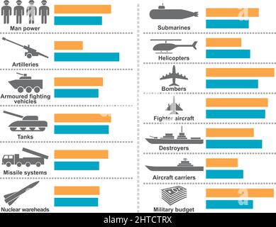 Icônes militaires statistiques illustration vectorielle Illustration de Vecteur