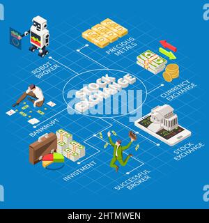 Diagramme isométrique de la Bourse avec robot courtier d'investissement change de devises métaux précieux en faillite éléments illustration vectorielle Illustration de Vecteur