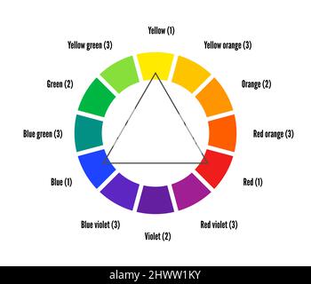 Guide de roue de couleur avec illustration vectorielle de douze couleurs avec couleur primaire isolée sur fond blanc Illustration de Vecteur