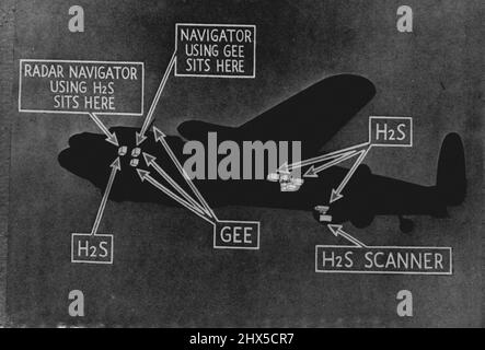 Radar-scènes générales - Science (Voir aussi: Armée australienne: Navy R.A.F. Et General Merchant Shipping & Aviation Science). 10 septembre 1945. Banque D'Images