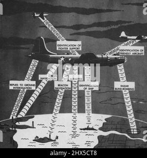 Radar-scènes générales - Science (Voir aussi: Armée australienne: Navy R.A.F. Et General Merchant Shipping & Aviation Science). 10 septembre 1945. Banque D'Images