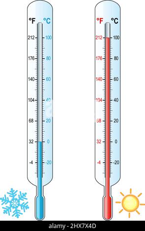 Thermomètres avec échelle de Celsius, Kelvin, Fahrenheit. Comparaison et différence des illustrations vectorielles. Zéro absolu, gel de l'eau et ébullition de l'eau. Illustration de Vecteur