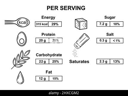 Icône valeur alimentaire nutritionnelle. Équilibre alimentaire de repas nutritif, énergie, quantité calorique, protéine, glucides, graisses, sucre, sel, saturer par portion. Vecteur Illustration de Vecteur