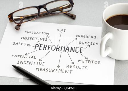 Concept de stratégie de performance d'entreprise. Feuille de papier avec des idées ou un plan de qualité, une tasse de café et des lunettes sur le bureau Banque D'Images