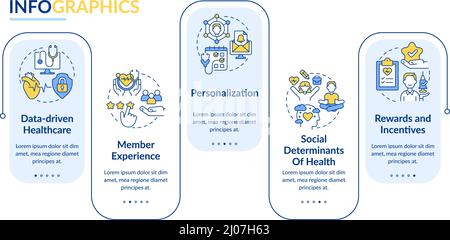 Modèle d'infographie rectangulaire sur les tendances macro dans le secteur de la santé Illustration de Vecteur