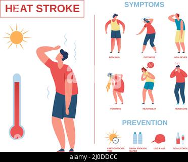 Affiche d'infographie sur les AVC thermiques, symptômes des AVC thermiques et prévention. La sécurité solaire d'été, l'épuisement de la chaleur, les pointes chaudes illustration vectorielle. Personnages ayant du ski rouge, des étourdissements et des battements de cœur Illustration de Vecteur