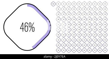 Ensemble de diagrammes de pourcentage rectangulaires mètres de 0 à 100 prêts à l'emploi pour la conception Web, l'interface utilisateur ou l'infographie - indicateur avec le violet Illustration de Vecteur