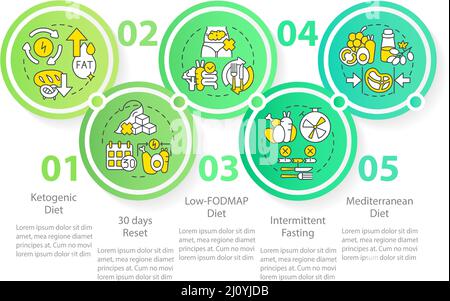 Modèle d'infographie sur le cercle des régimes tendance Illustration de Vecteur