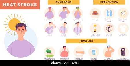 Infographie sur les symptômes des accidents cérébrovasculaires, la prévention et les premiers soins. Surchauffe et déshydratation du soleil. Risque d'été chaud pour la santé, affiche vecteur de coup de soleil Illustration de Vecteur