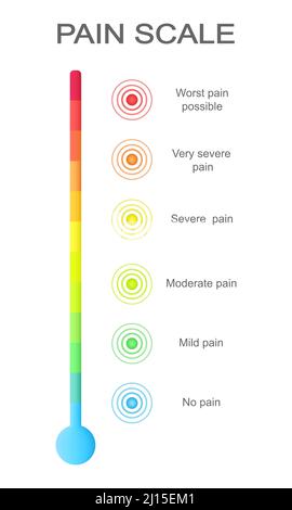 Échelle de mesure de la douleur verticale avec cercles concentriques multicolores. Niveaux de mesure de douleur avec des signes de localisation de l'Ache. Outil médical pour le dépistage des maladies des patients. Illustration de dessin animé vectoriel Illustration de Vecteur