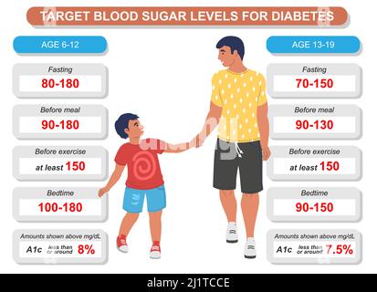 Taux cible de sucre dans le sang pour le vecteur de diabète Illustration de Vecteur
