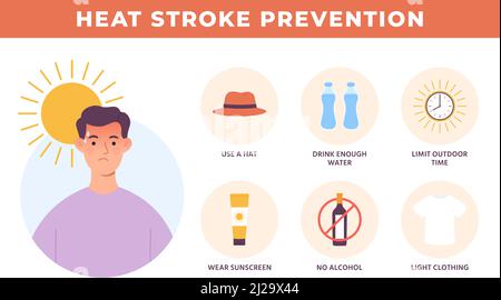 Affiche de prévention contre les coups de chaleur, sécurité estivale chaude. Protection des soins de santé contre les coups de soleil et la surchauffe. Bannière vecteur de prévention de la déshydratation Illustration de Vecteur